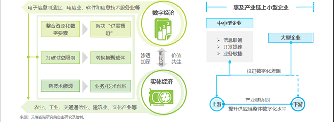 中国低代码行业生态发展白皮书发布,低代码点亮普惠数字化转型之路